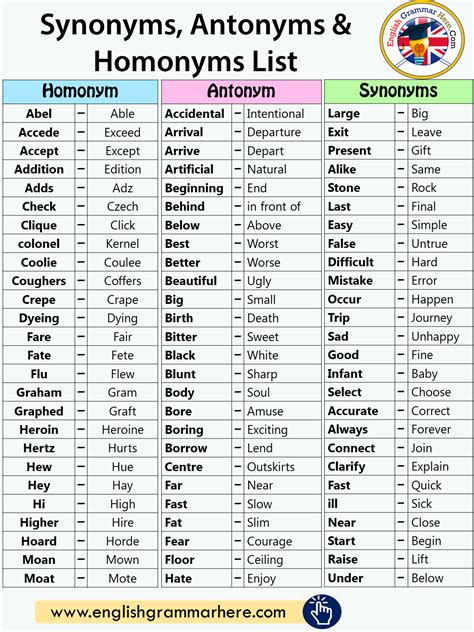 VALID Synonyms: 112 Similar and Opposite Words .
